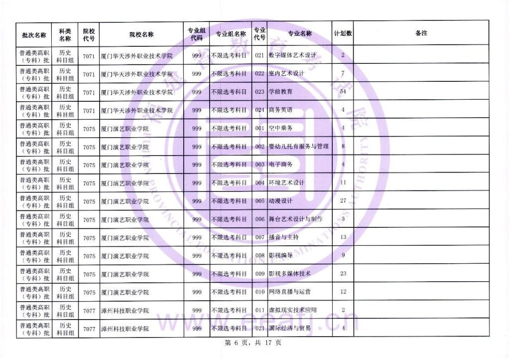 2021福建历史组合报考人数 2023福建历史组高职