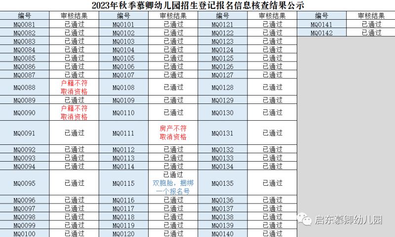 2023启东慕卿幼儿园新生报名核查结果名单