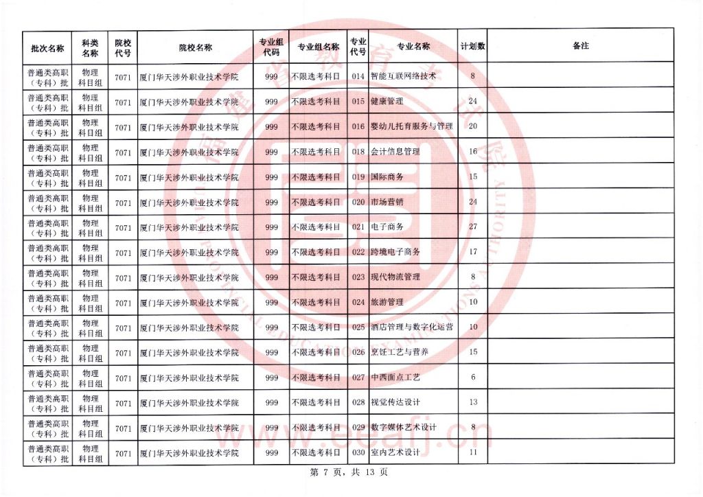 2023福建物理组高职 2020福建物理