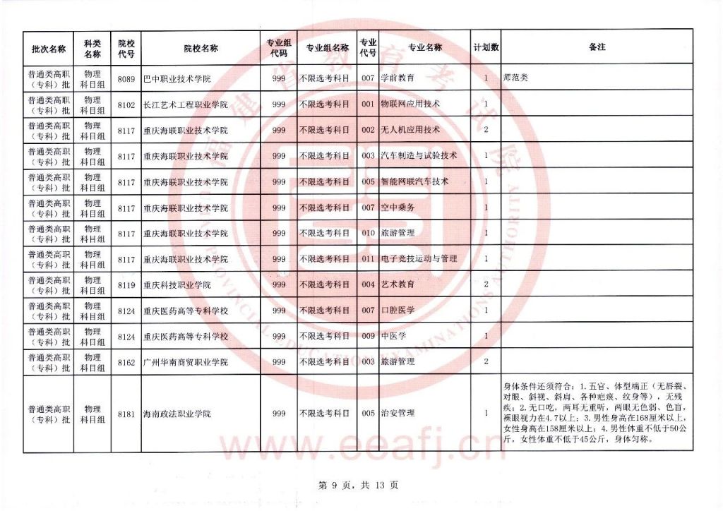 2023福建物理组高职 2020福建物理