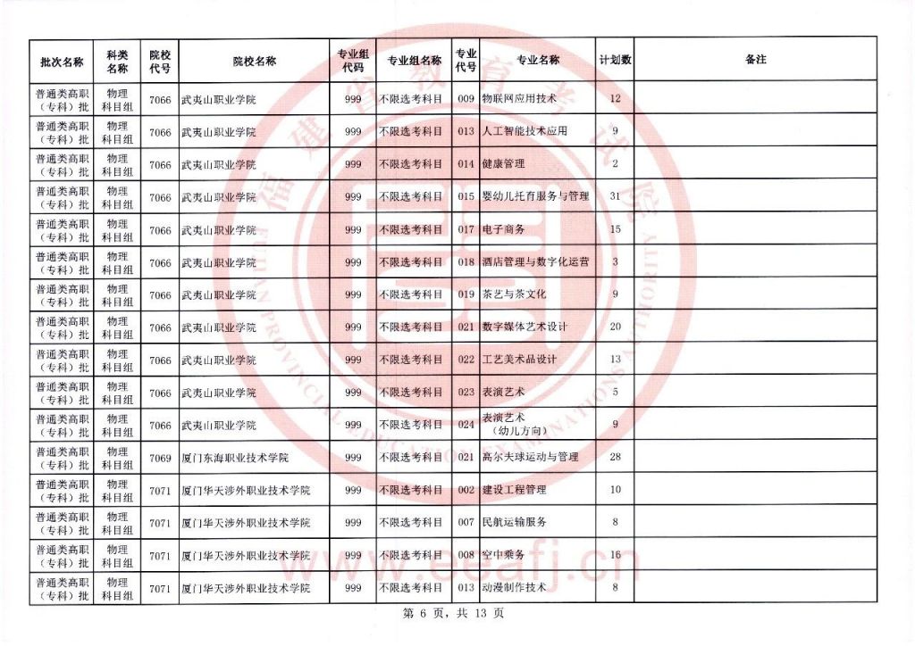 2023福建物理组高职 2021年高考福建省物理组合