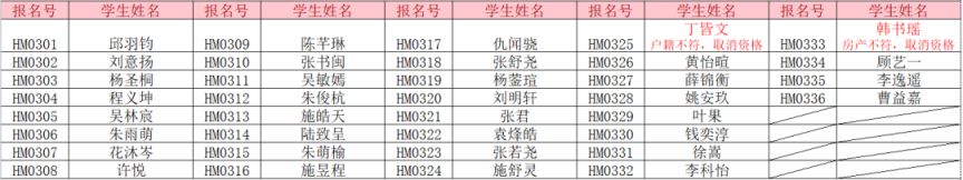 启东和睦幼儿园2023年小班新生报名核查结果