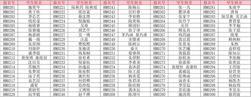 启东和睦幼儿园2023年小班新生报名核查结果