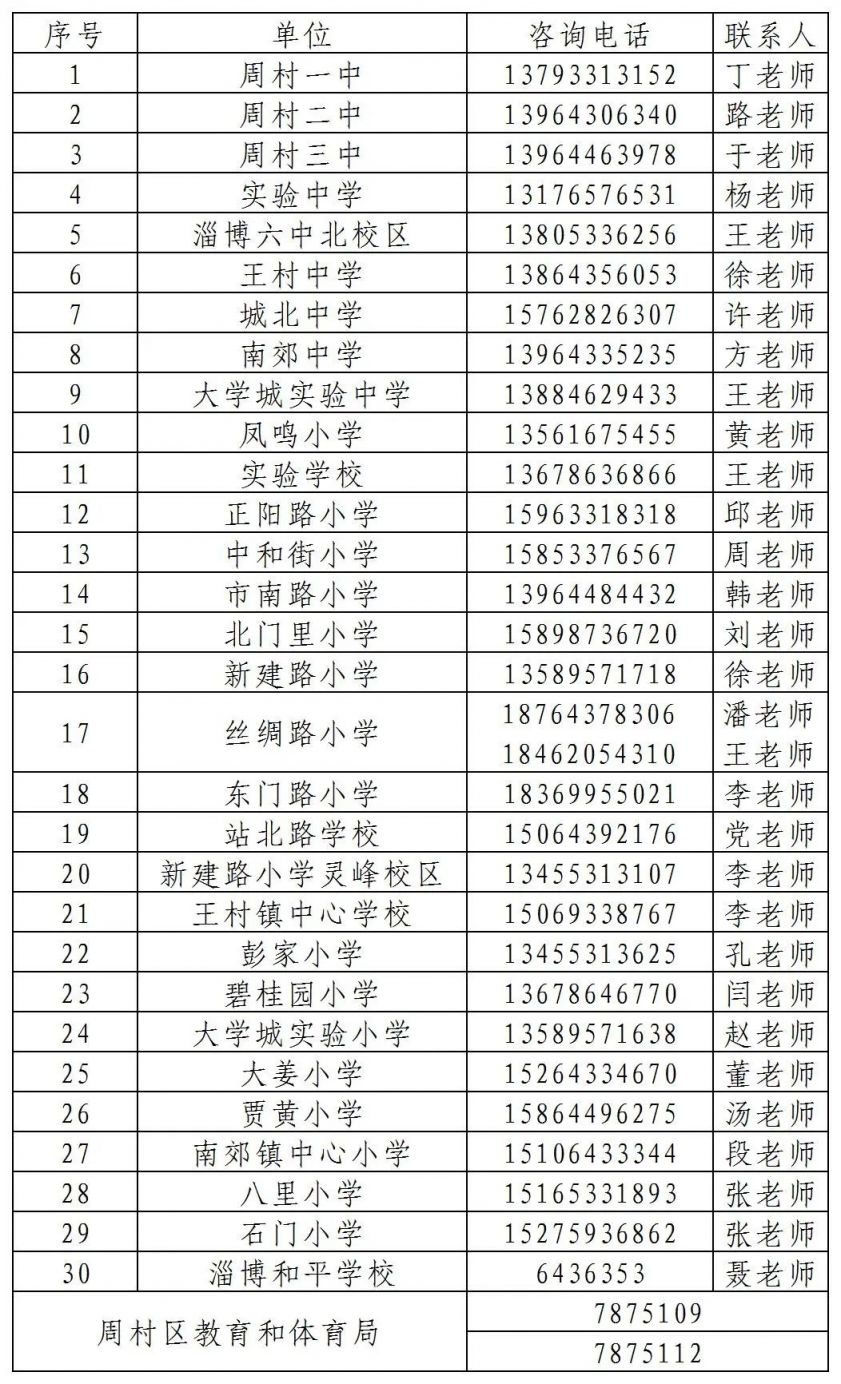 2020年周村区中小学招生划片 2023淄博市周村区小学报名咨询电话