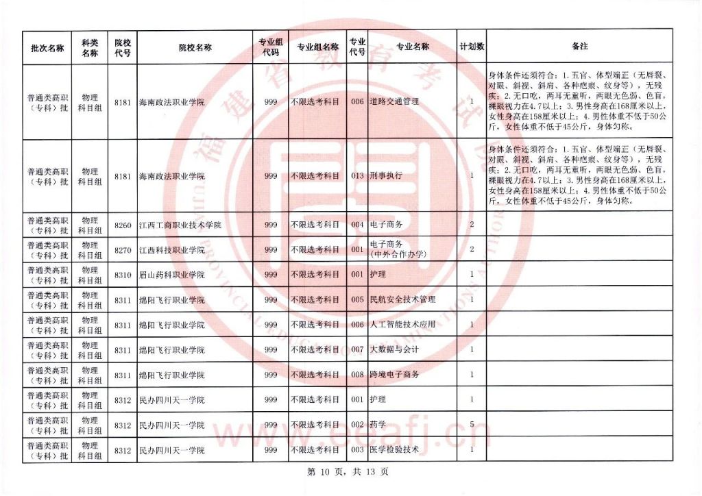 2021年高考福建省物理组合 2023福建物理组高职