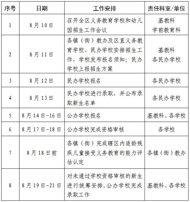 2023岱岳区初中学费是多少 2023岱岳区初中