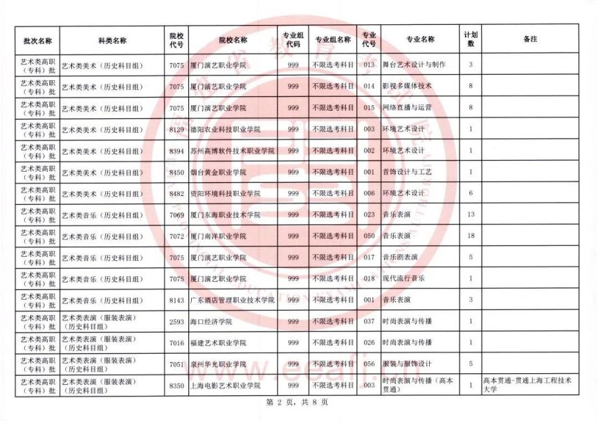 福建省艺术类专科录取时间 2023福建艺术类高职