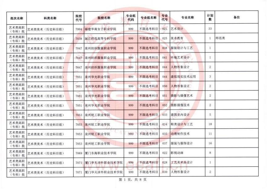 福建省艺术类专科录取时间 2023福建艺术类高职