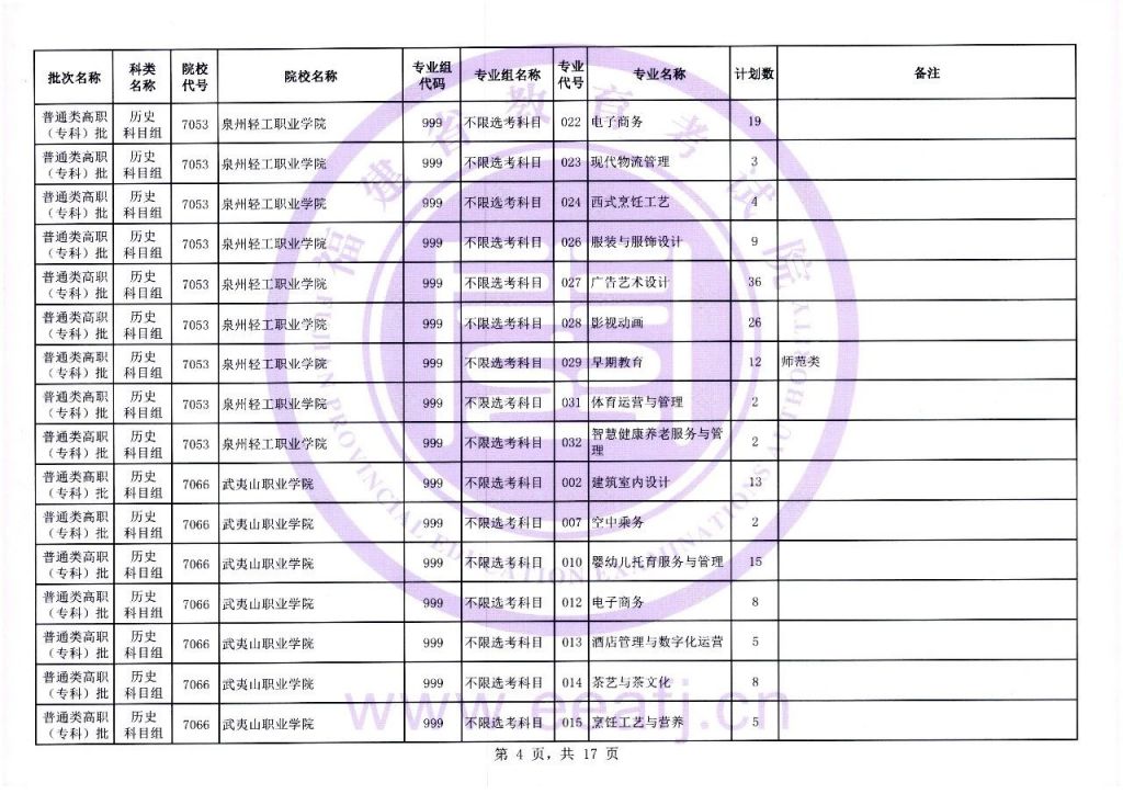 2021福建历史组合报考人数 2023福建历史组高职