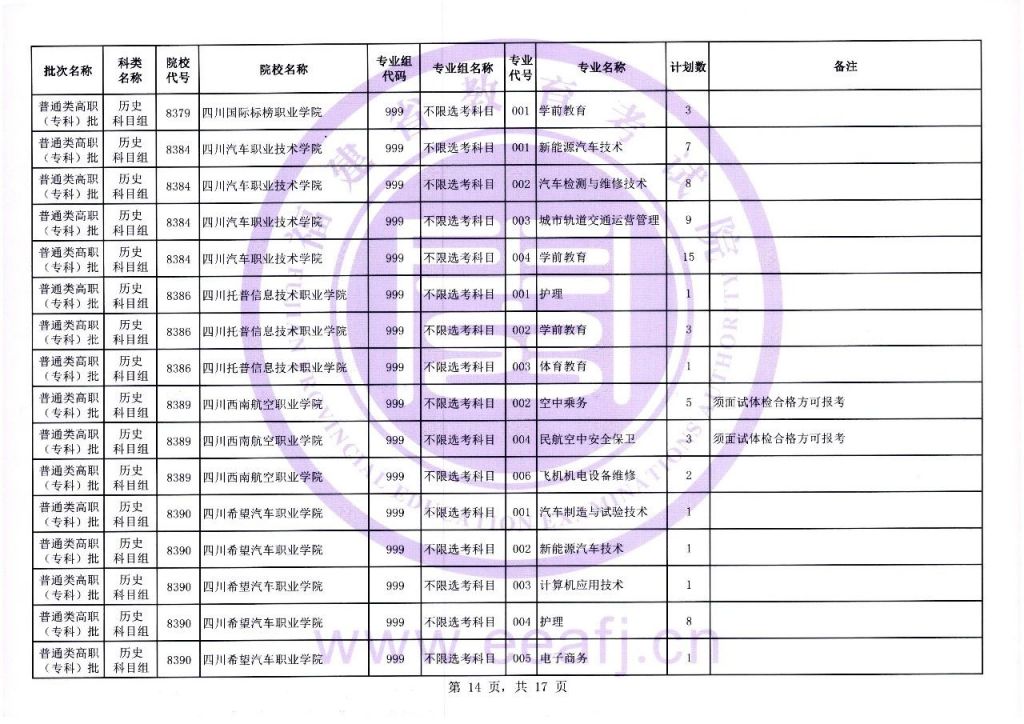 2023福建历史组高职 2021福建历史组合报考人数