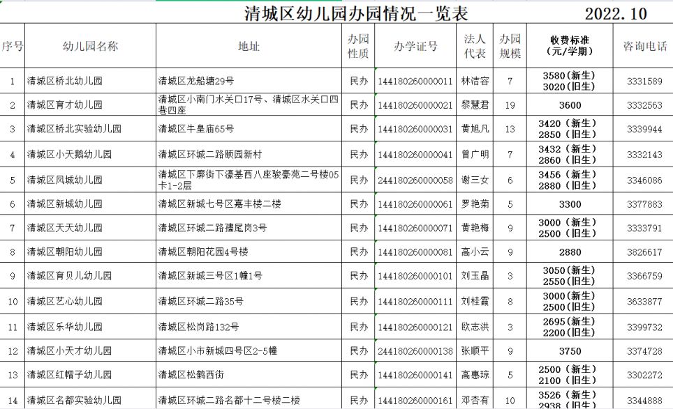 怎么知道清城区的私立幼儿园是否是普惠性幼儿园？