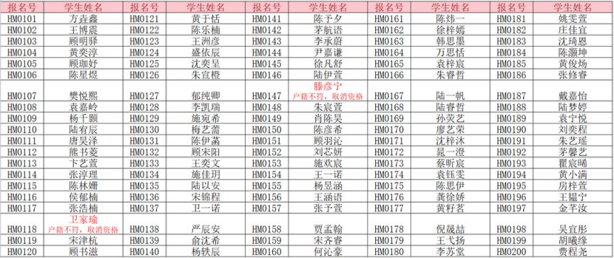 启东和睦幼儿园2023年小班新生报名核查结果