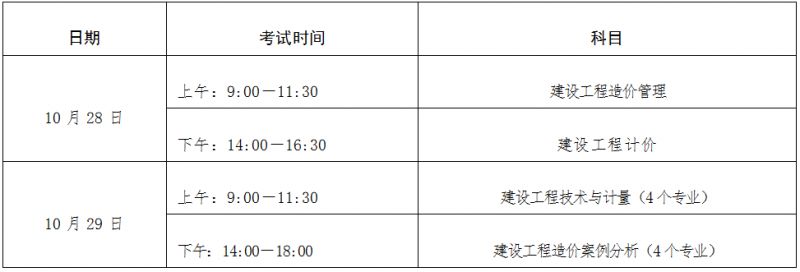 宁夏2023年度一级造价工程师职业资格考试报考指南