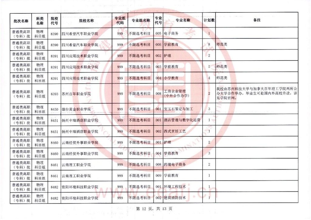 2023福建物理组高职 2020福建物理