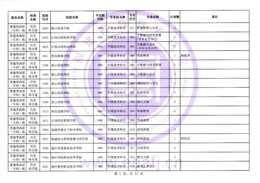 2021福建历史组合报考人数 2023福建历史组高职