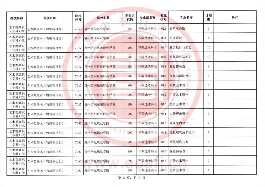 2020年福建艺术类 2023福建艺术类高职