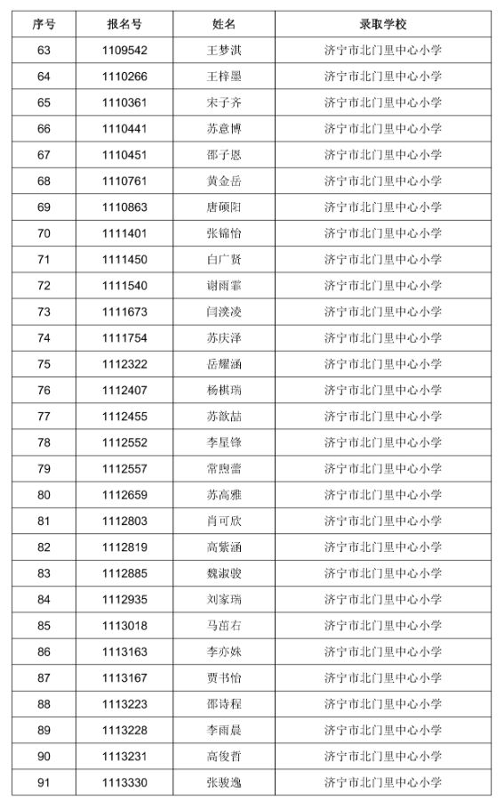 2023任城小学城区户籍电脑派位拟录取名单