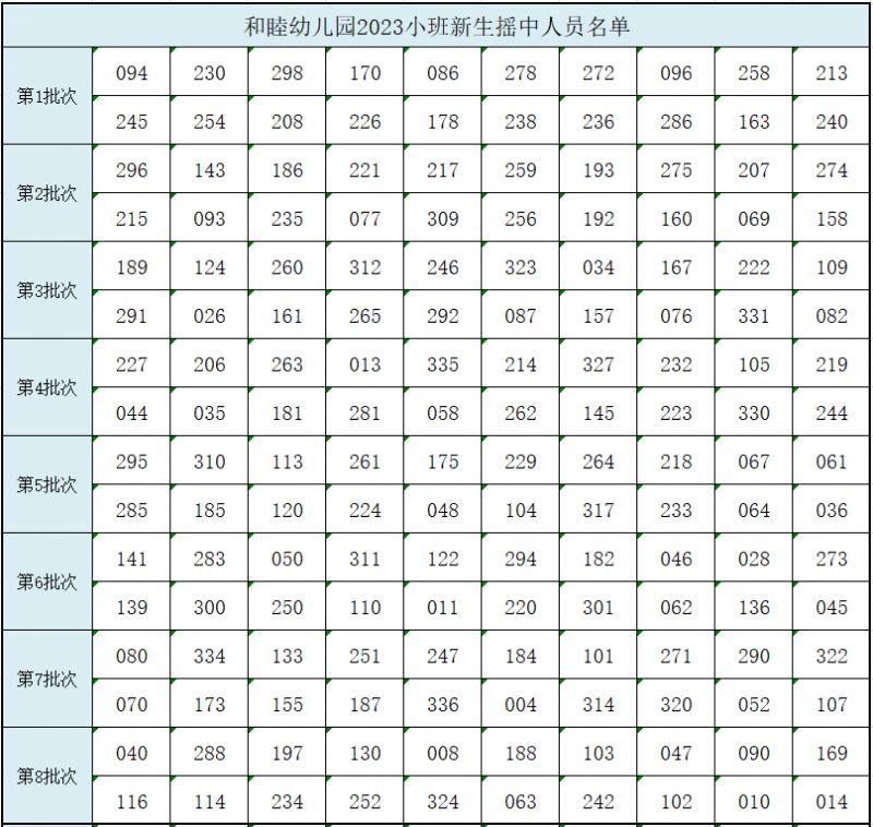 2023启东和睦幼儿园小班新生摇号结果名单