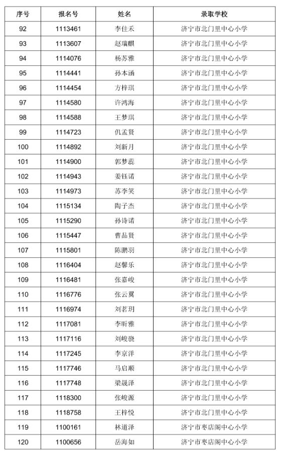 2023任城小学城区户籍电脑派位拟录取名单