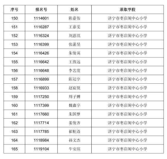 2023任城小学城区户籍电脑派位拟录取名单