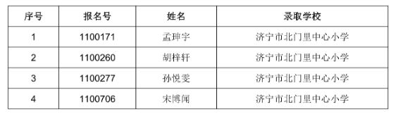 2023任城小学城区户籍电脑派位拟录取名单