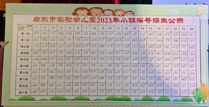 启东幼儿园摇号结果公布 2023启东幼儿园摇号结果名单汇总