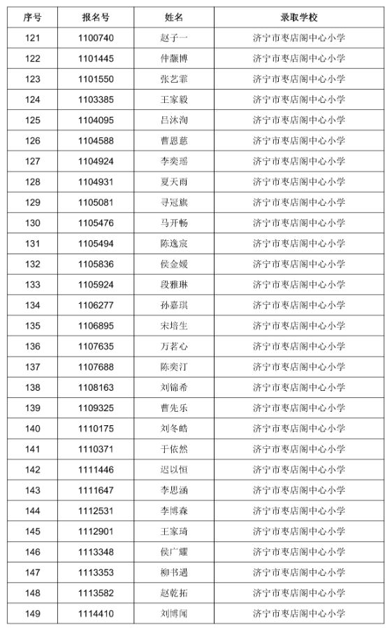 2023任城小学城区户籍电脑派位拟录取名单