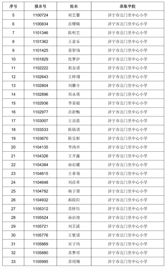 2023任城小学城区户籍电脑派位拟录取名单