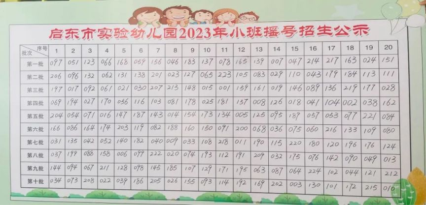 2023启东实验幼儿园新生摇号结果出来了吗？