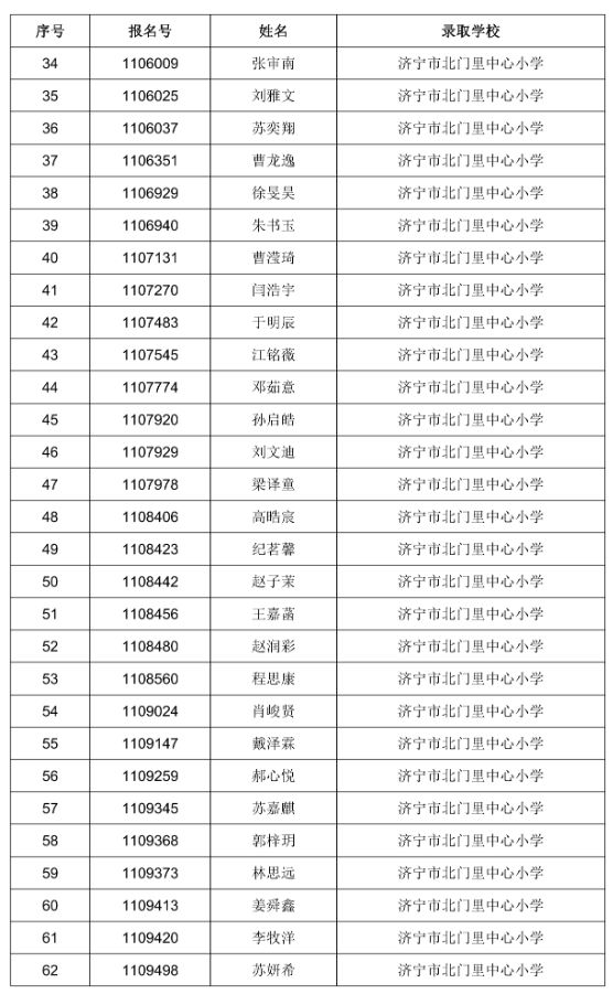 2023任城小学城区户籍电脑派位拟录取名单