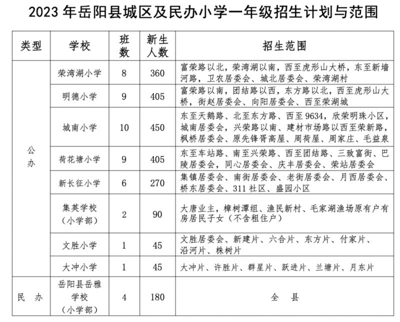 岳阳县小学学区划分情况查询 岳阳县小学学区划分情况