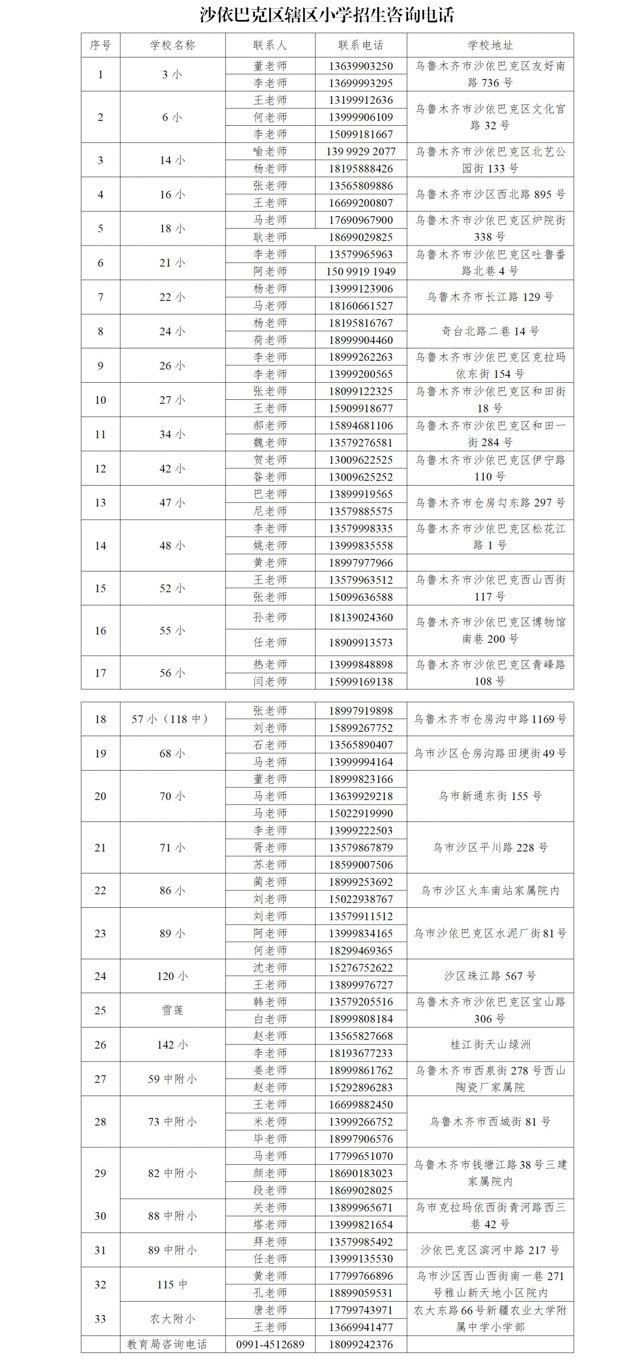 致沙依巴克区幼升小家长一封信 致沙依巴克区幼升小家长一封信怎样写