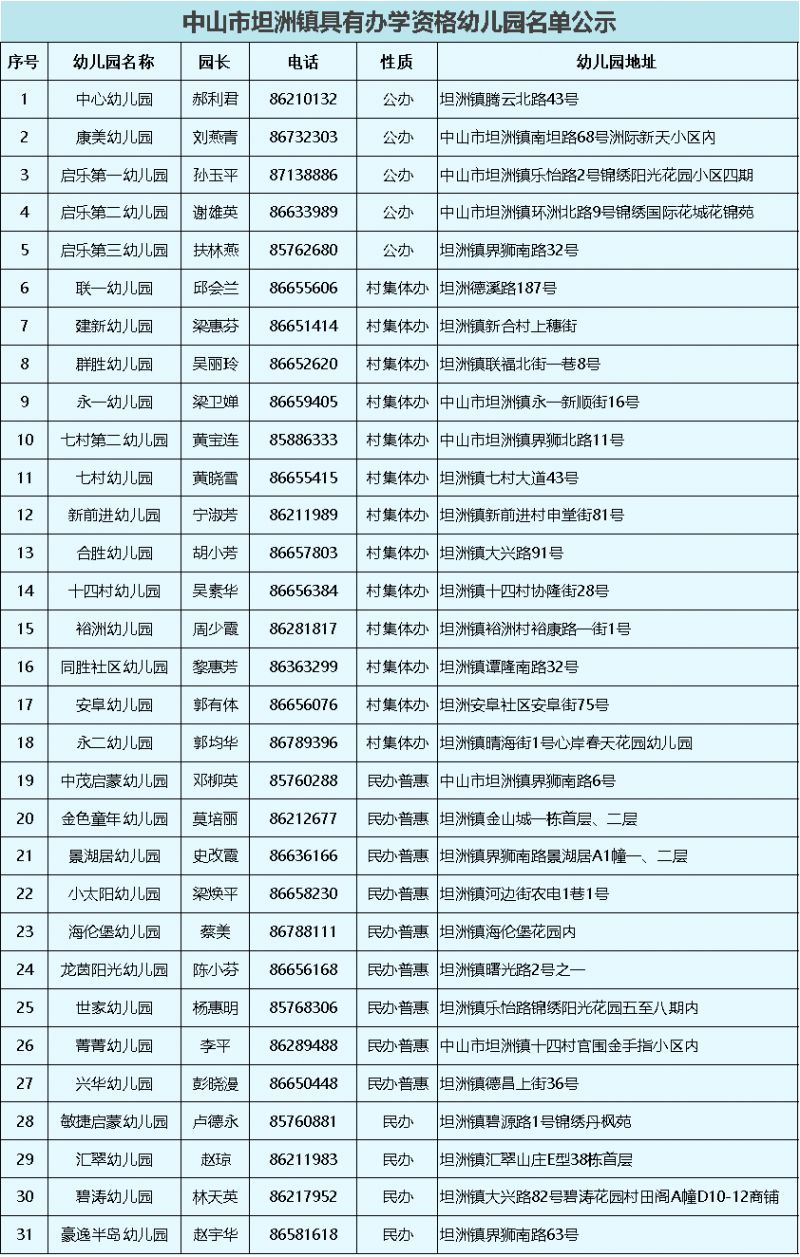 2023中山坦洲各个幼儿园联系电话一览表