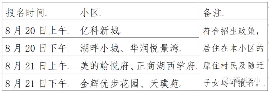 2023年郑州高新区莲花二小划片和线下报名指南