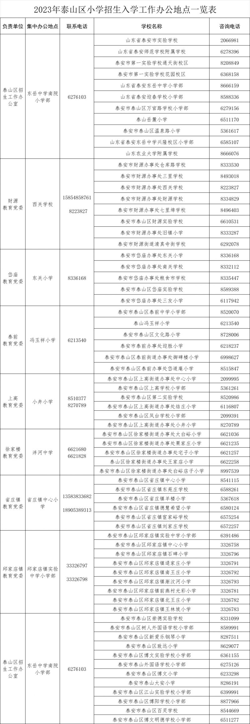 2023泰山区中小学招生入学咨询电话是多少 2023泰山区中小学招生入学咨询电话