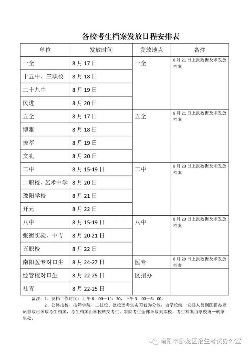 南阳市高考招生办公室电话 2023南阳卧龙区高考档案领取