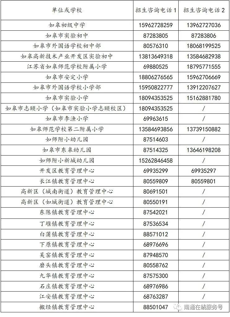 2023如皋幼儿园新生入学招生咨询电话汇总