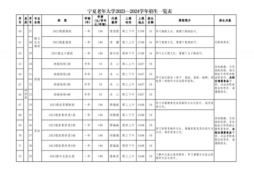 宁夏老年大学2023-2024学年招生一览表 宁夏老年大学春季招生