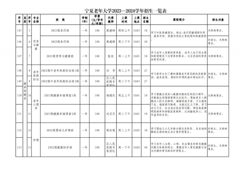 宁夏老年大学2023-2024学年招生一览表 宁夏老年大学春季招生