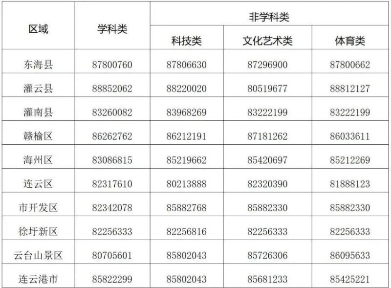 连云港市2023年首批校外培训机构白名单