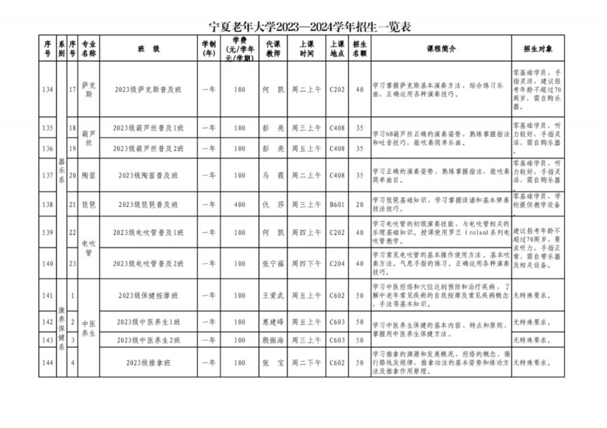 宁夏老年大学2023-2024学年招生一览表 宁夏老年大学春季招生