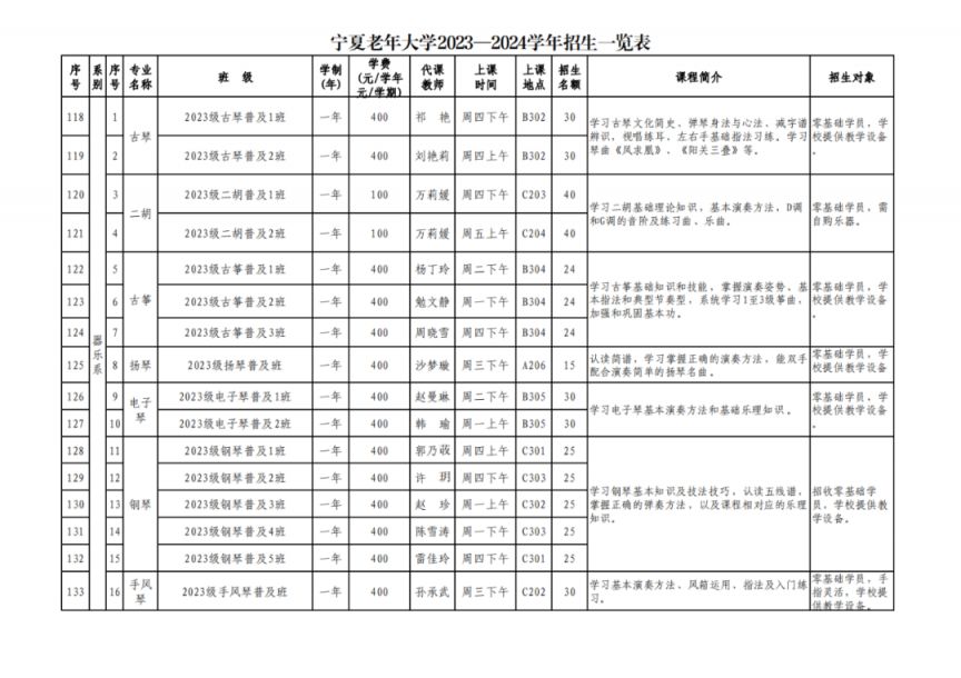 宁夏老年大学2023-2024学年招生一览表 宁夏老年大学春季招生