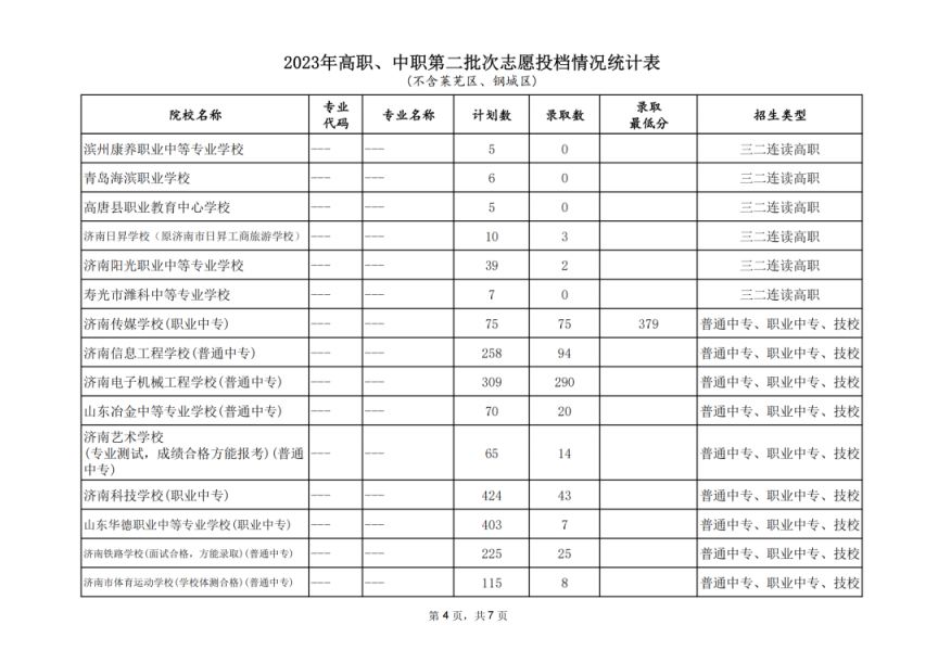 2023济南中考第二批次录取分数线是多少分 2023济南中考第二批次录取分数线