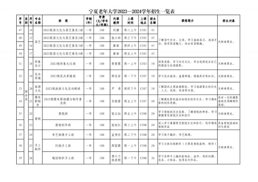 宁夏老年大学2023-2024学年招生一览表 宁夏老年大学春季招生