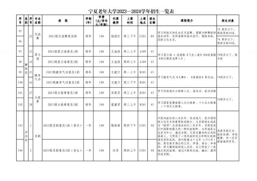 宁夏老年大学2023-2024学年招生一览表 宁夏老年大学春季招生