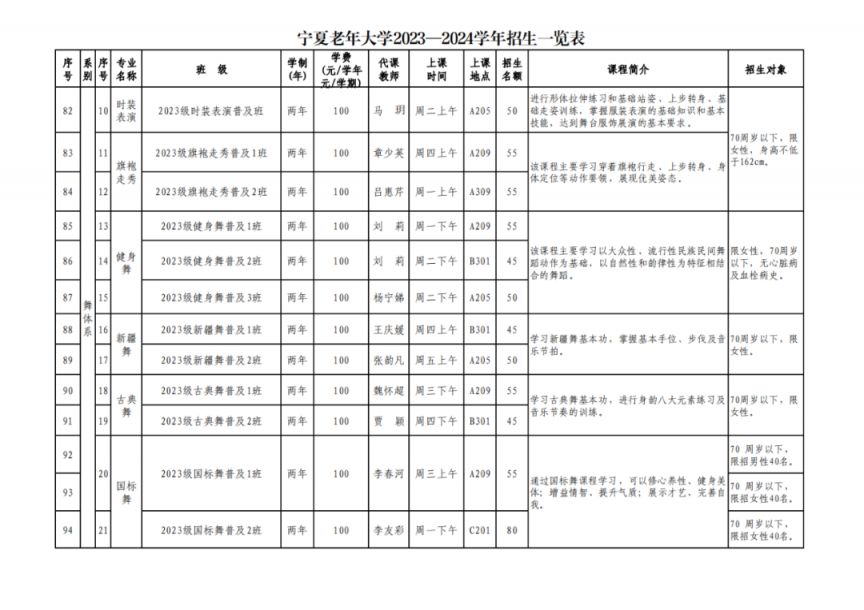 宁夏老年大学2023-2024学年招生一览表 宁夏老年大学春季招生