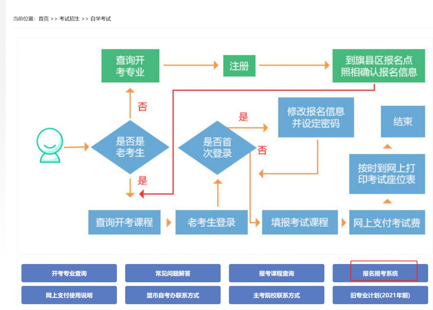 2023下半年内蒙古自学考试报名时间