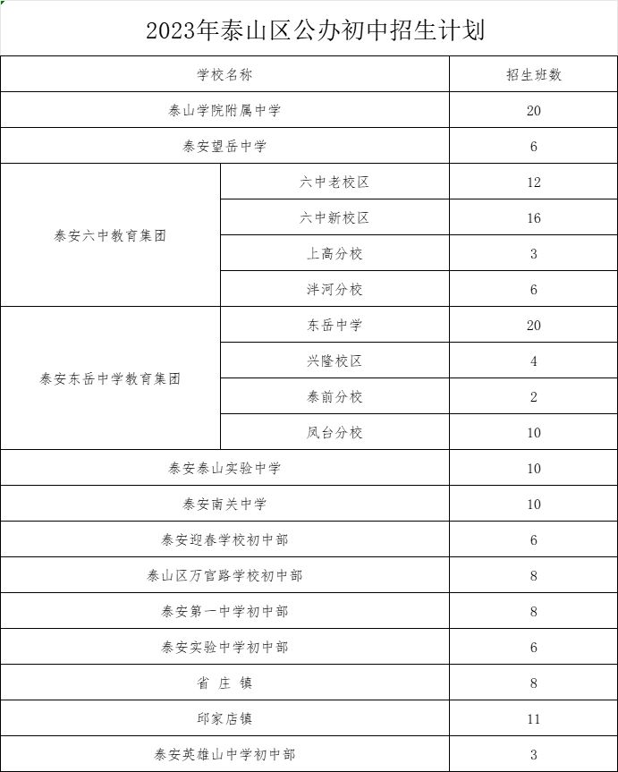 2023泰山区各初中招生计划 泰山区中考招生计划