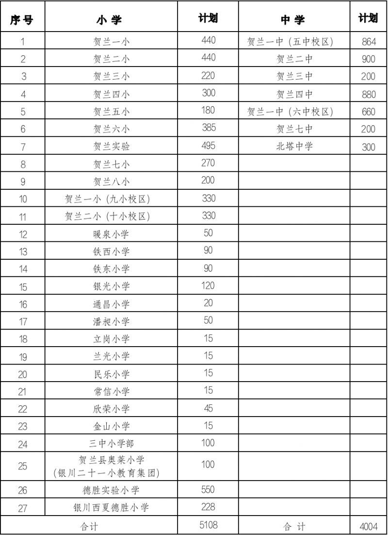 贺兰县中小学招生 贺兰县2023年义务教育阶段招生计划表