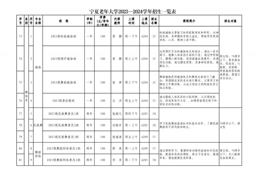 宁夏老年大学2023-2024学年招生一览表 宁夏老年大学春季招生